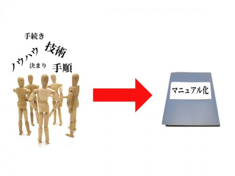携帯電話がなくてもキャリア決済できる仕組みとは？